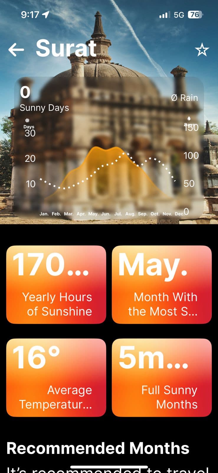 Sunny Days Ahead screenshot 6